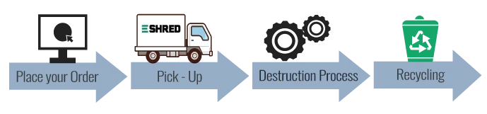 e-waste how it works